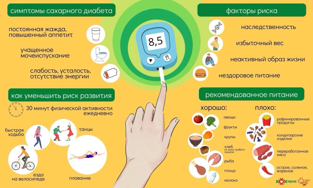 Санпросвет