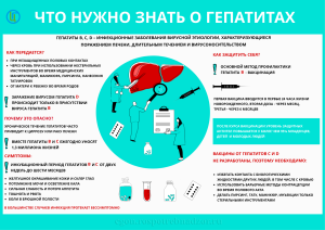 Что нужно знать о гепатите
